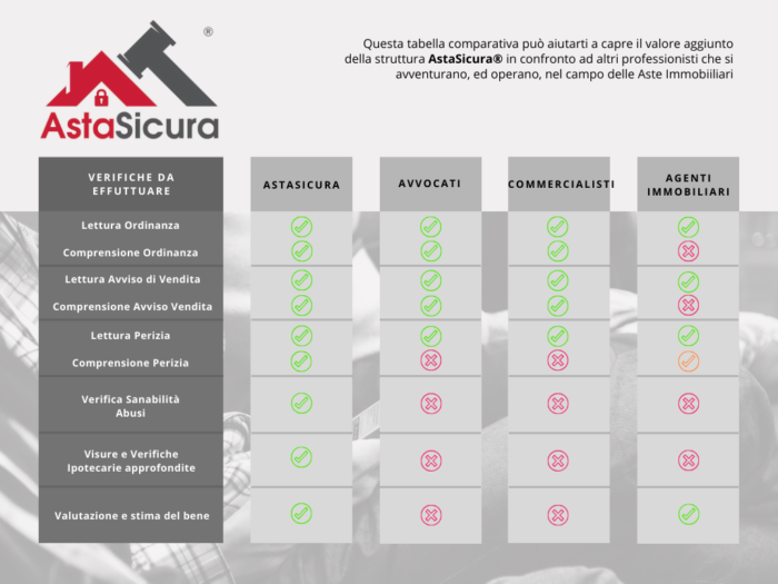 Tabella Comparativa AstaSicura 1 AstaSicura